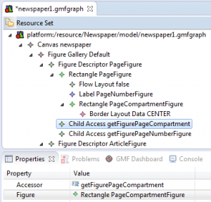 GMF-Graph-Child-Access-Compartment