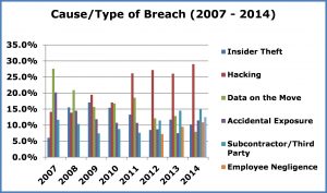 type of breach