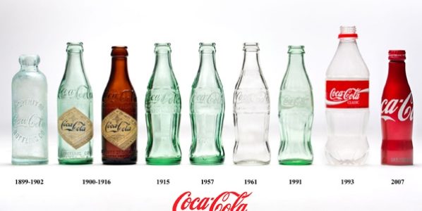 Coca-Cola History